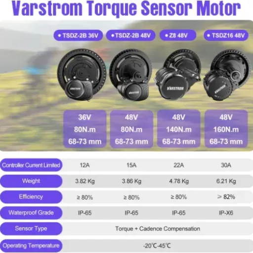 Test Varstrom TSDZ-2B / TSDZ16 : le kit moteur central abordable qui fait (globalement) le job