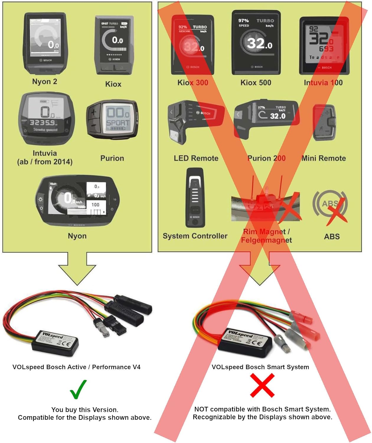 VOLspeed Kit de tuning V4 - Tuner Bosch pour vélo électrique (2013-2023) - Puce intelligente, déverrouillage de vitesse - Extracteur de limiteur