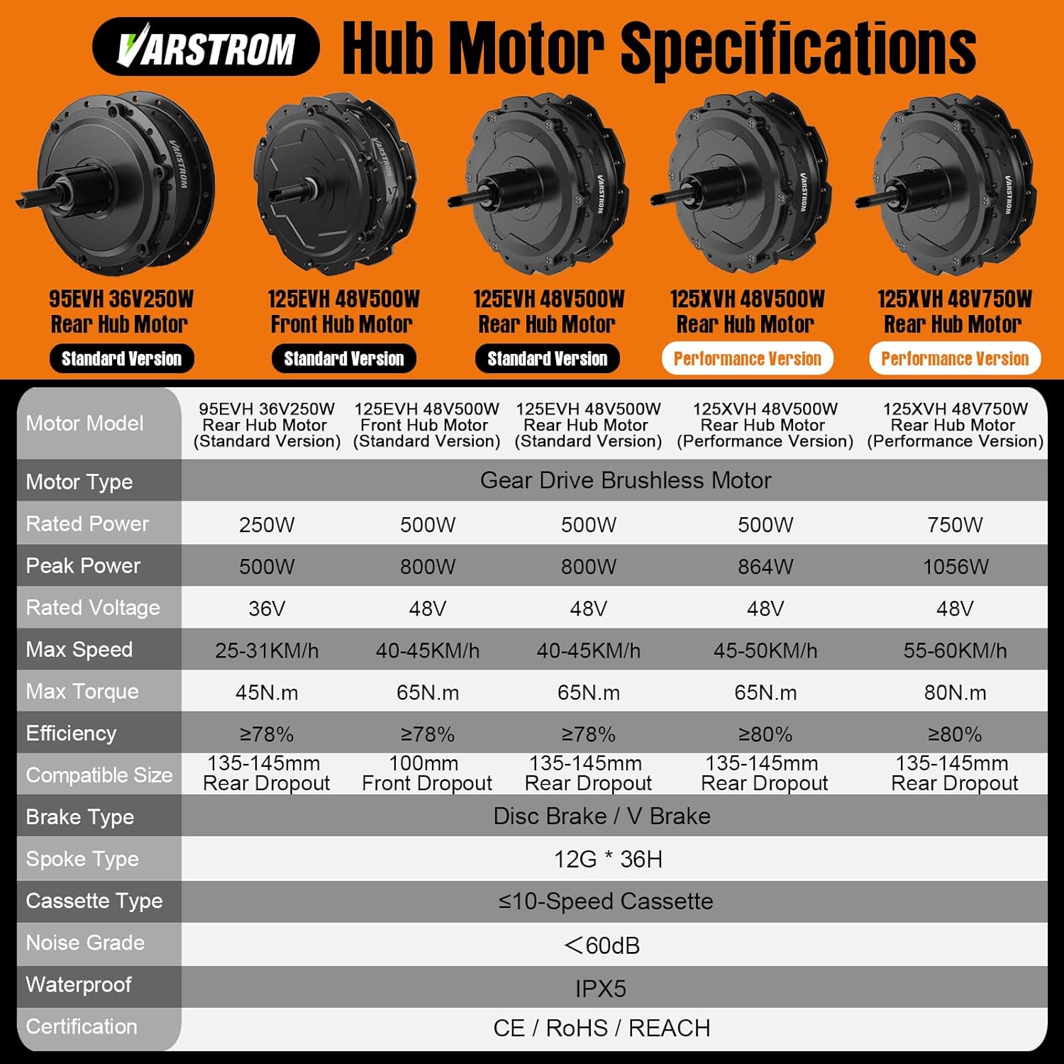 Varstrom Kit De Conversion Vélo Électrique 48V 500/750W Avant & Arrière 20-28", Moteur Moyeu Roue, avec Batterie & Display Optionnels, pour Frein Disque/V-Brake, VTT Route