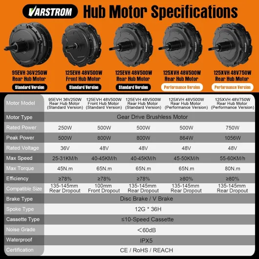 Varstrom Kit De Conversion Vélo Électrique 48V 500/750W Avant & Arrière 20-28", Moteur Moyeu Roue, avec Batterie & Display Optionnels, pour Frein Disque/V-Brake, VTT Route
