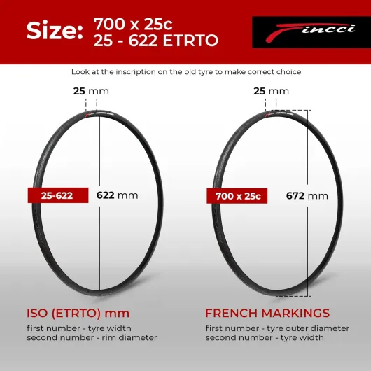 Pneu Vélo Route 700x25c Conna, Protection 3mm, 60 TPI – Paire de 2 Pneus 25-622, Idéal pour Route, Vélo Électrique (VAE), E-Bike et Home Trainer, Haute Vitesse, Grip et Durabilité