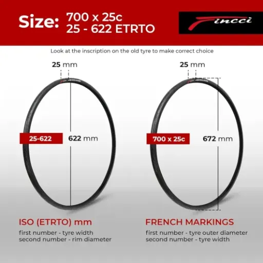 Test Fincci 700x25c Conna : des pneus costauds pour rouler sans se prendre la tête