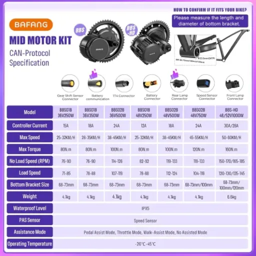 Test BAFANG Kit BBS01/BBS02/HD : le moteur central qui transforme (vraiment) ton vieux vélo