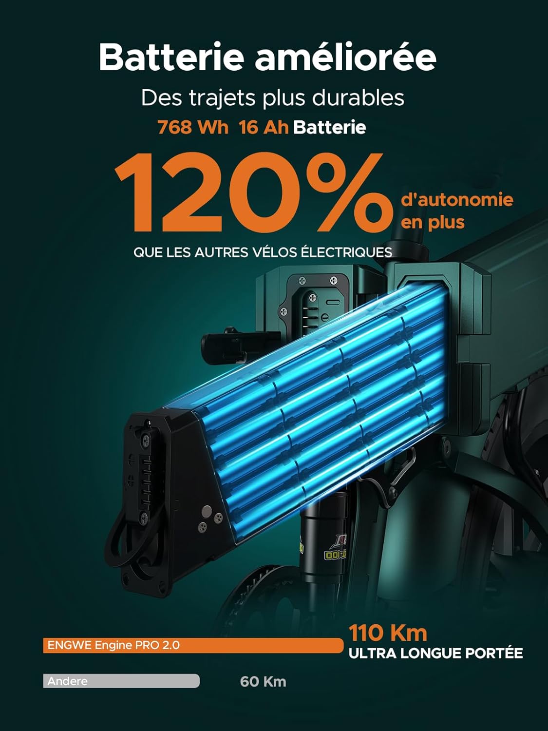 Velo Electrique Pliable Vélo Électrique avec 20x4.0 Pouces Fat Tire,16Ah Batterie Amovible jusqu'à 150KM/110KM, Suspension complète,8 Vitesses, Engine Pro/Engine Pro 2.0 Noir ENGINE PRO 2.0