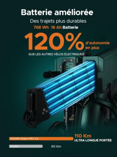 Velo Electrique Pliable Vélo Électrique avec 20x4.0 Pouces Fat Tire,16Ah Batterie Amovible jusqu'à 150KM/110KM, Suspension complète,8 Vitesses, Engine Pro/Engine Pro 2.0 Noir ENGINE PRO 2.0