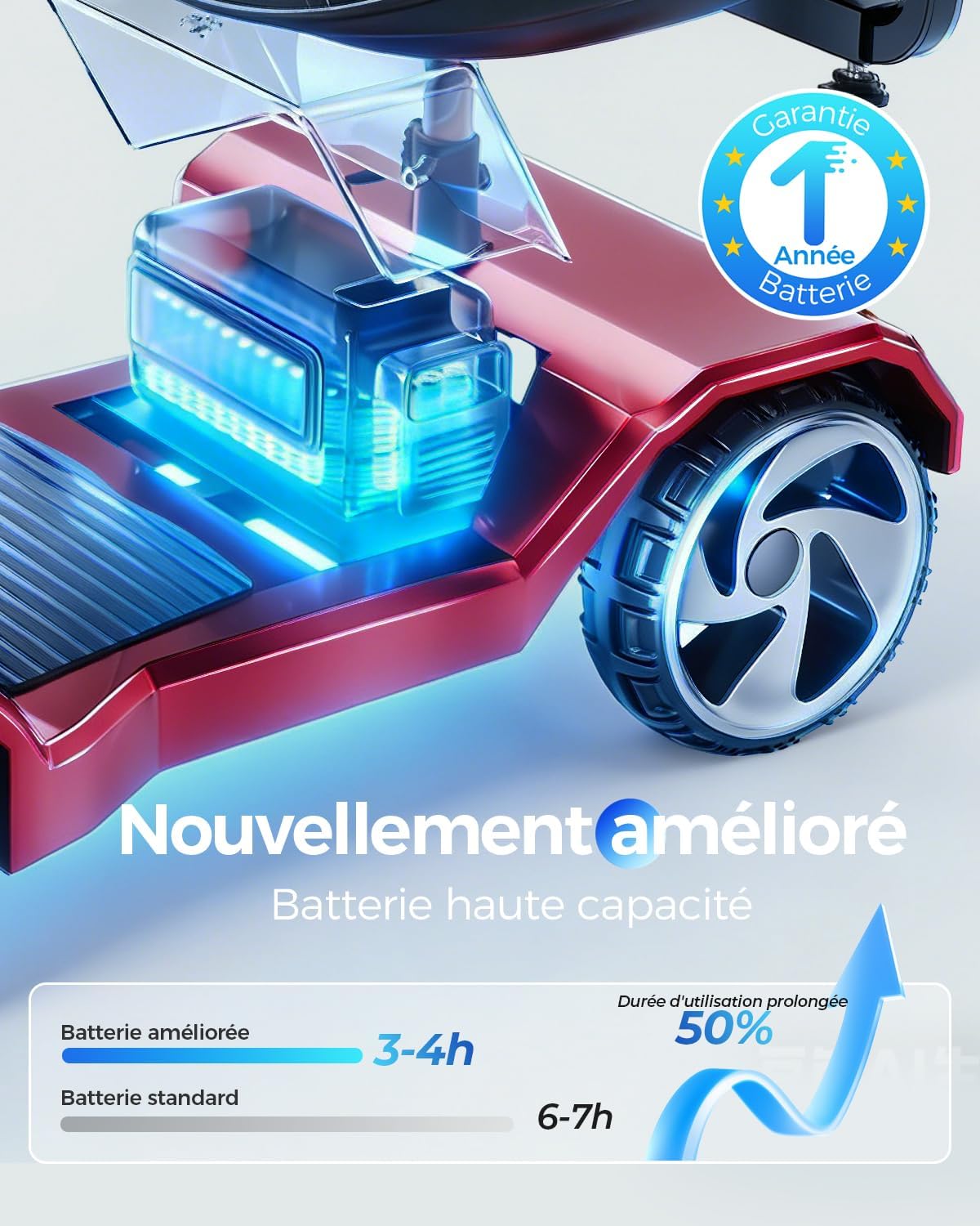 Scooter de mobilité Adulte avec Siège, Chaises roulantes électriques, Dispositif de mobilité électrique à 4 roues pour les personnes âgées, Electric Mobility Device