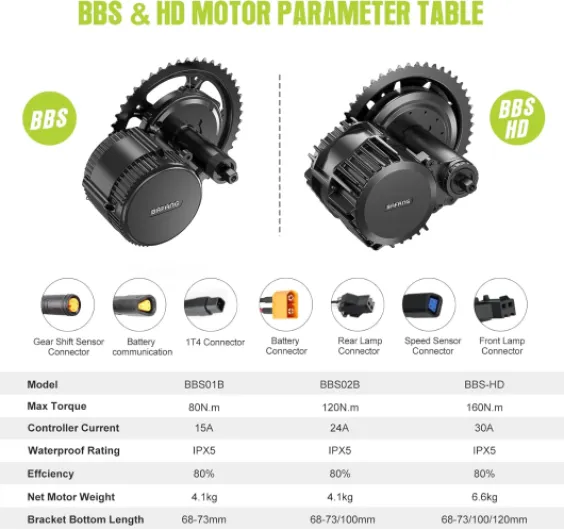 BAFANG Motor Central Kit Conversion Vélo Electrique BBS02B BBS01B BBS-HD - BAFANG Kit de Conversion E-Bike,36V 48V 52V G340 G320 M615 M315 avec Batterie optionnelle pour Vélo de Ville