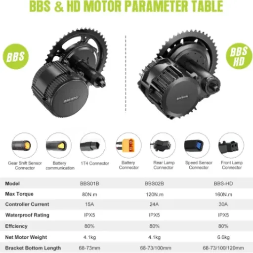 Test BAFANG BBS (G340/G320/M615) : le kit qui transforme vraiment ton vieux vélo en VAE costaud
